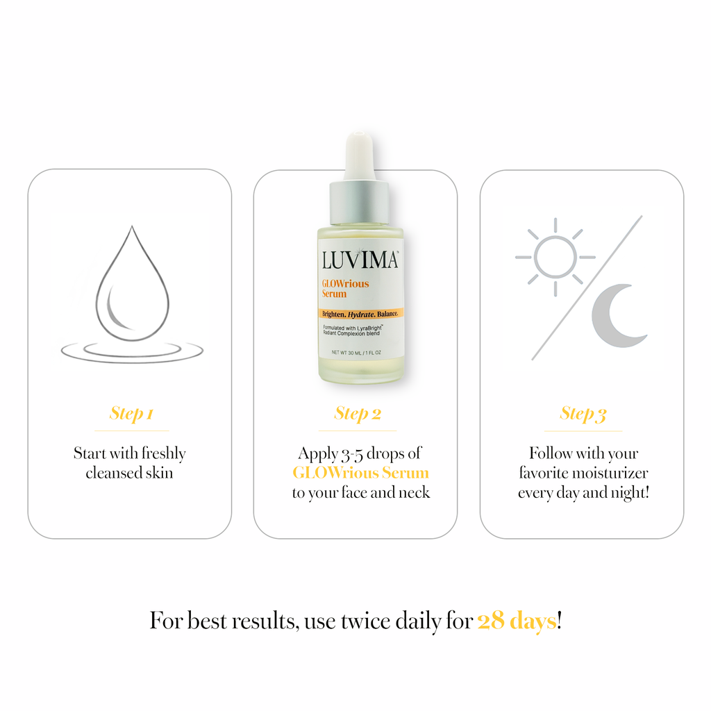 Three-step GLOWrious Serum routine graphic showing cleanse, apply 3–5 drops to face and neck, and follow with moisturizer morning and night for 28 days.