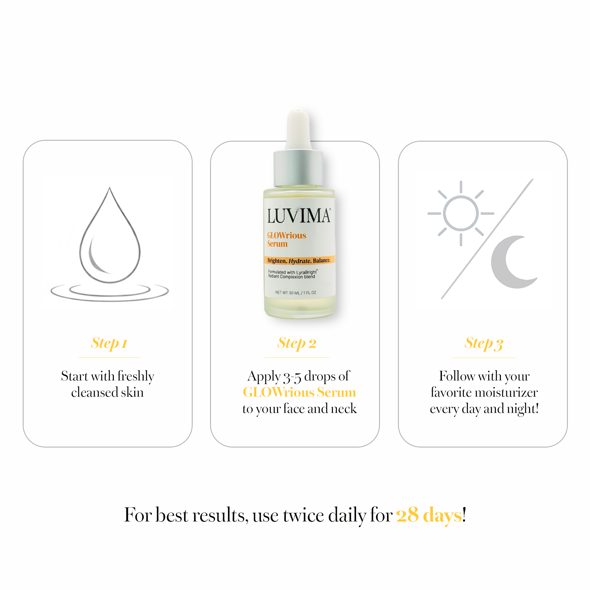 Three-step GLOWrious Serum routine graphic showing cleanse, apply 3–5 drops to face and neck, and follow with moisturizer morning and night for 28 days.