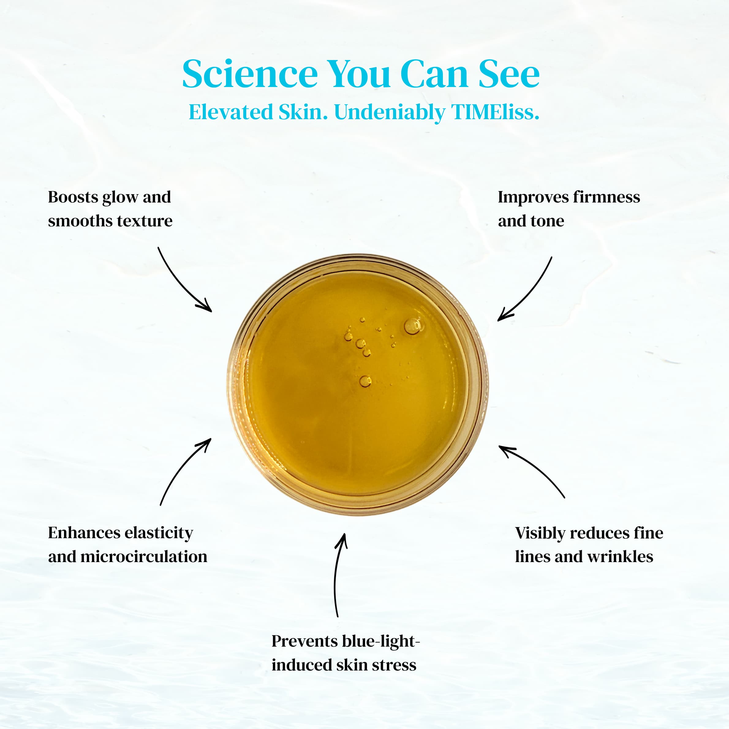 TIMEliss Serum in a clear dish, surrounded by callouts for glow, smoother texture, firmness, elasticity, fine lines, wrinkles, and blue-light skin stress.