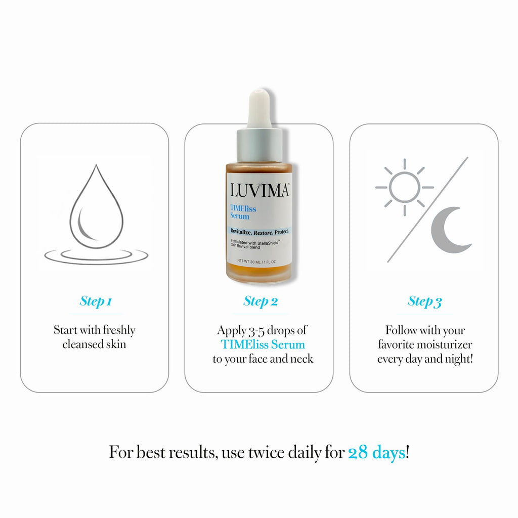Three-step TIMEliss Serum routine graphic showing cleanse, apply 3–5 drops to face and neck, and follow with moisturizer morning and night for 28 days.